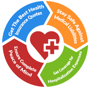 Back About 68% Indians have inadequate health insurance coverage: Survey
