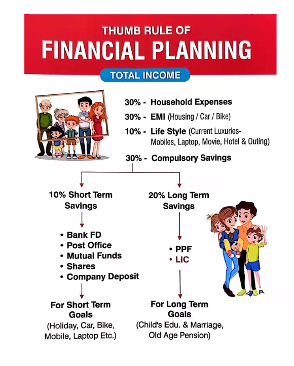 financial planing
